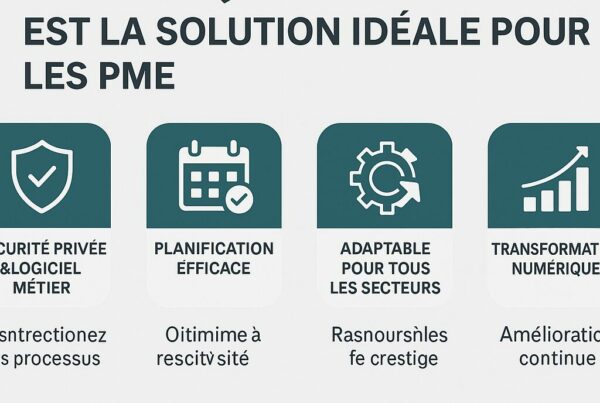 SEKUR est la solution idéale pour les PME